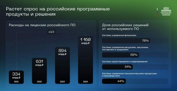 Глава правительства предложил новые меры для перехода предприятий на отечественные цифровые решения