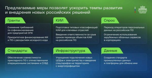 Глава правительства предложил новые меры для перехода предприятий на отечественные цифровые решения